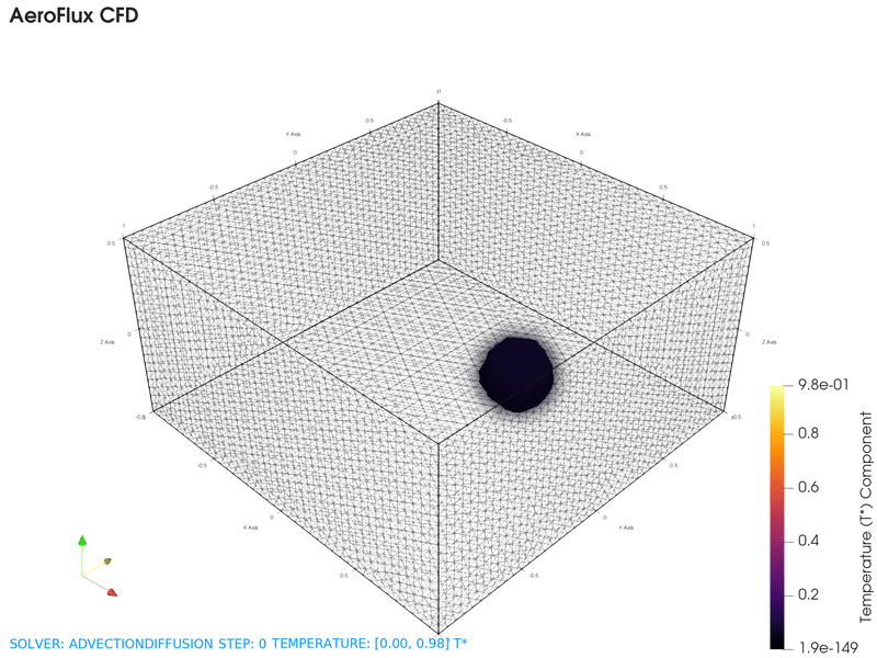 Rotating Pulse Temperature Simulation Output