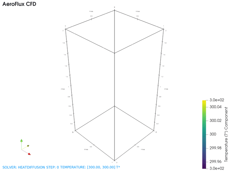 Transient Laser Heating Temperature Simulation Output