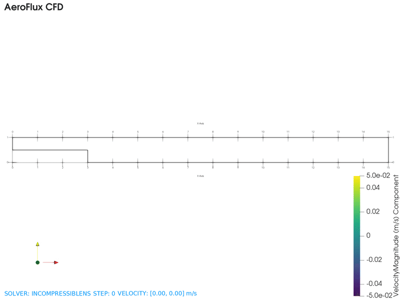 Backward Facing Step 3D Simulation Output